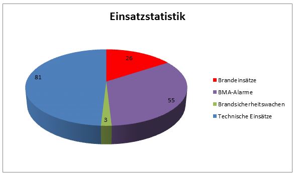 Statistik-2016